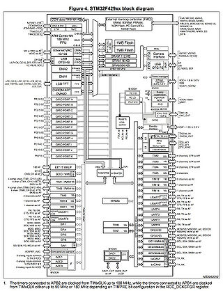 STM32F429 block diagram.jpg