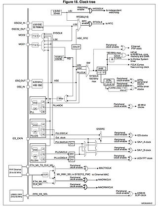 STM32F429 clock tree.jpg