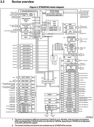 STM32F4DeviceOverview.jpg