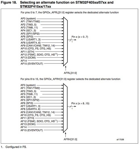 File:SelectingAF.jpg